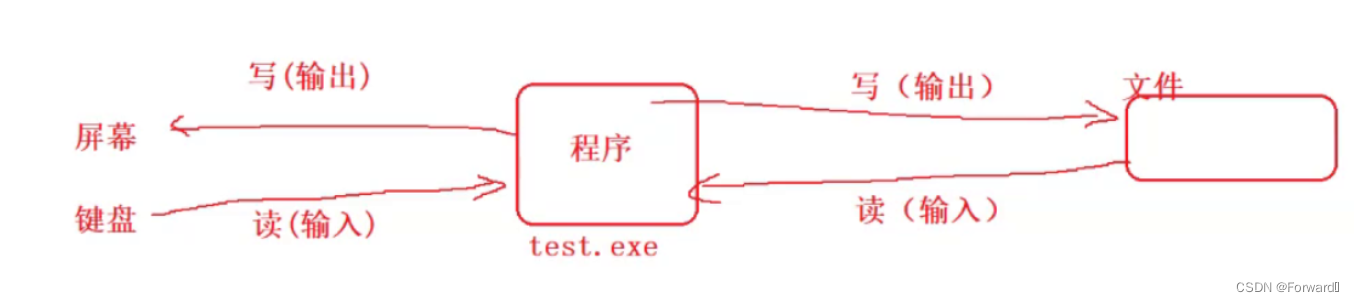 [外链图片转存失败,源站可能有防盗链机制,建议将图片保存下来直接上传(img-9FhHZhaV-1689748214045)(C:/Users/HUASHUO/AppData/Roaming/Typora/typora-user-images/image-20230718190228428.png)]