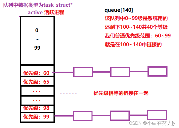 ![在这里插入图片描述](https://img-blog.csdnimg.cn/direct/60c8e5d7129241a99389722a6afcc2c7.png