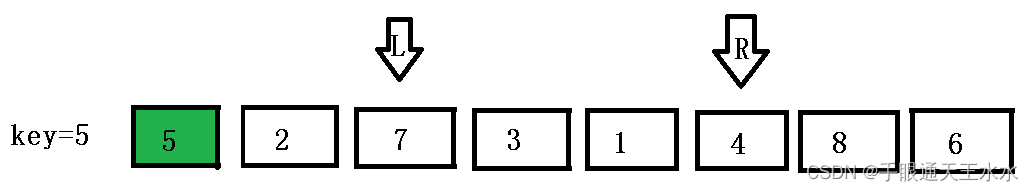 霍尔法快速排序3