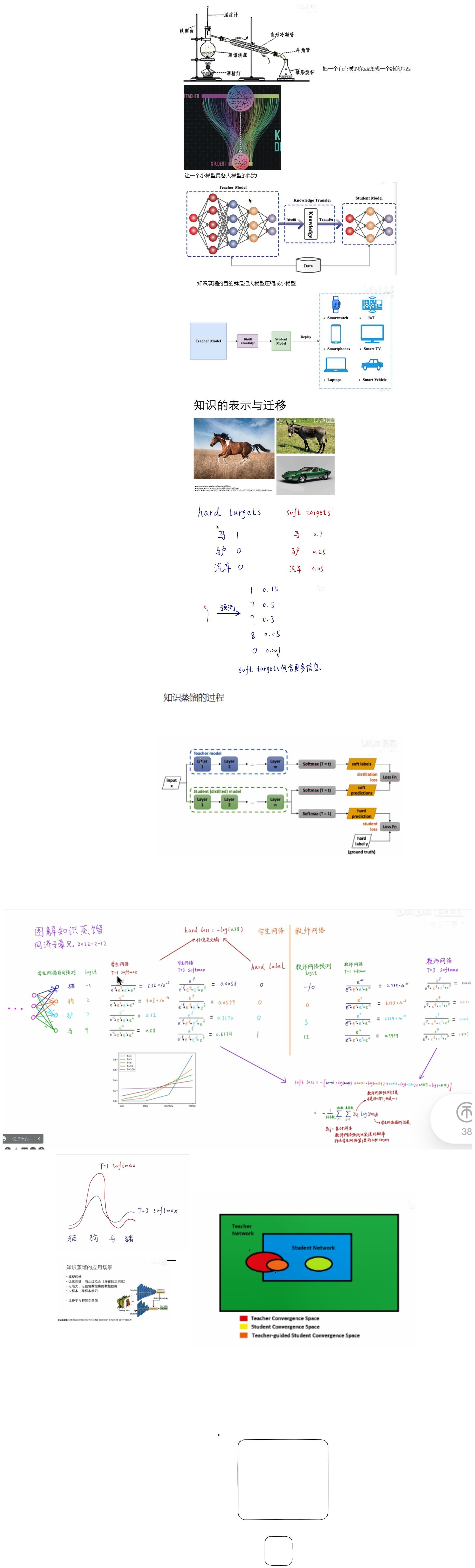 蒸馏概览