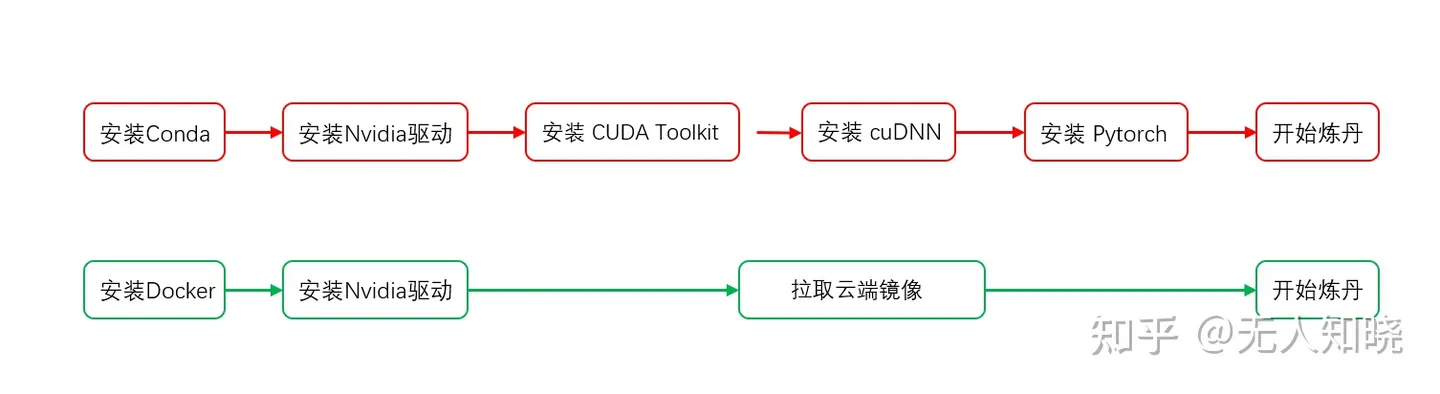 CPU 虚拟化支持