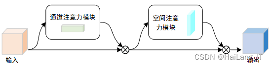 毕业设计：基于深度学习的手势识别游戏系统 人工智能