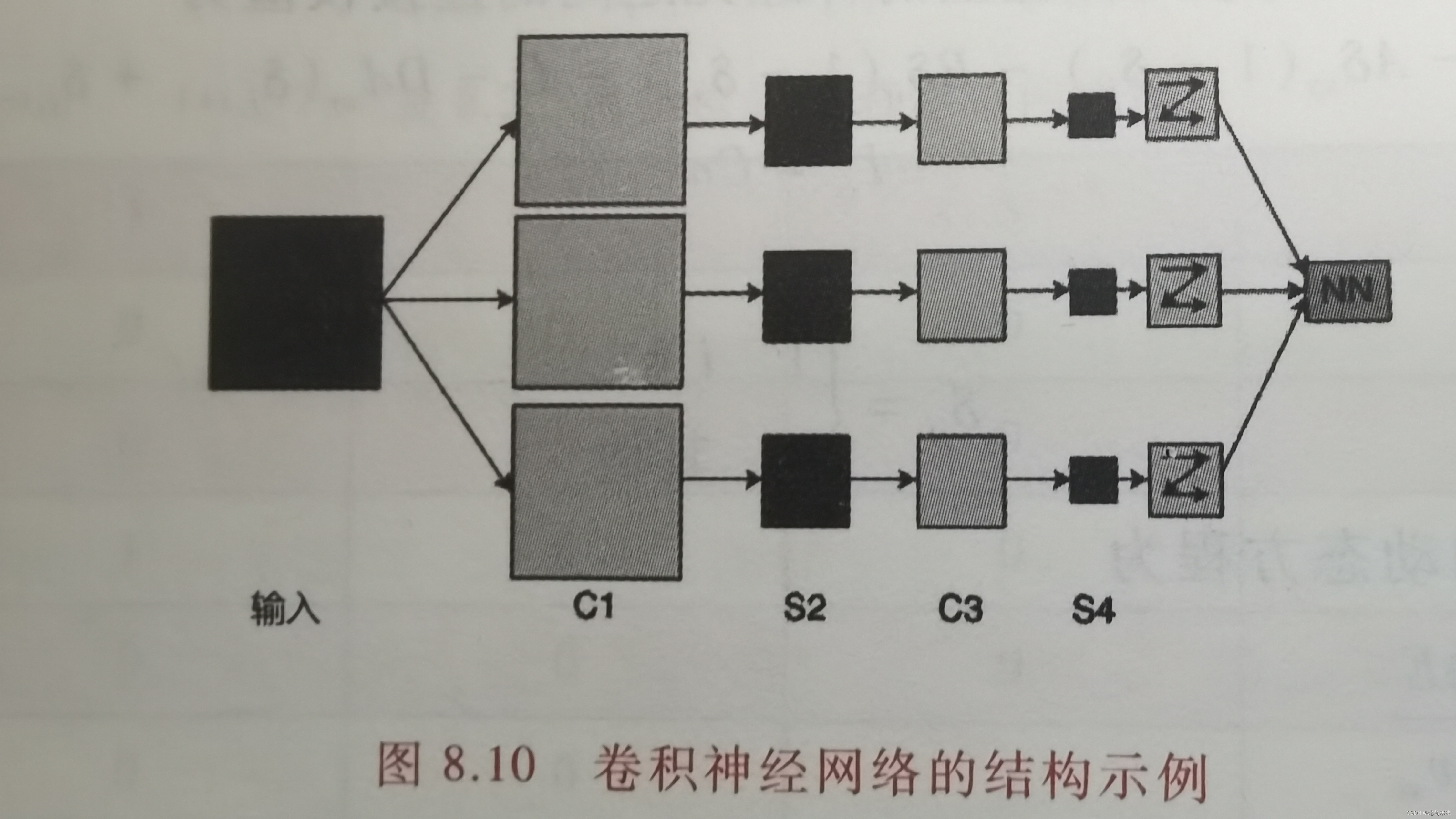 卷积神经网络结构示意图